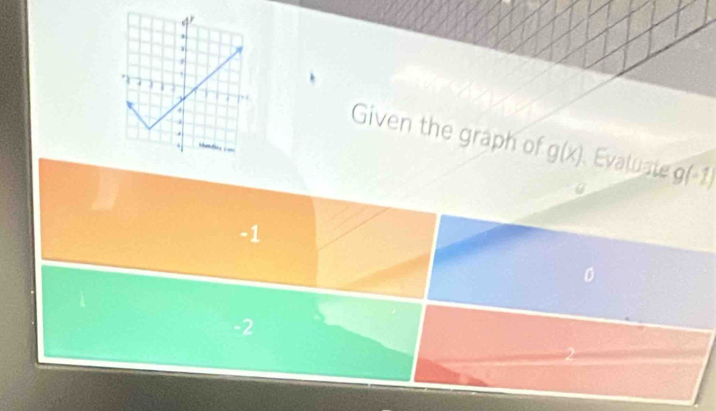 Given the graph of g(x) Evaluate g(-1)
-1
-2