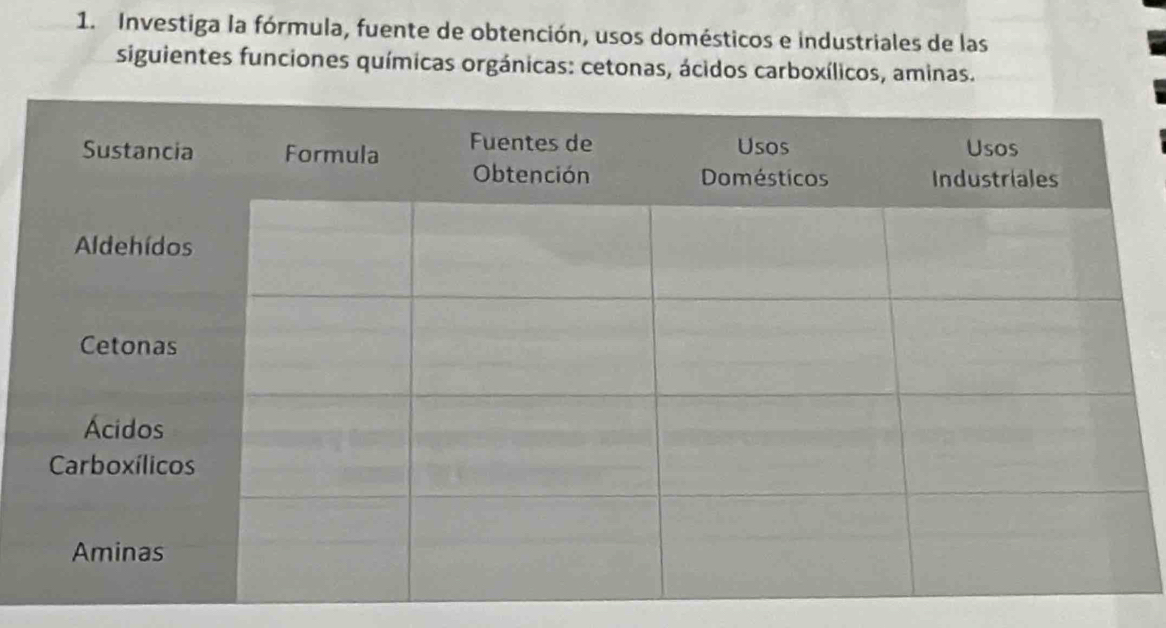 Investiga la fórmula, fuente de obtención, usos domésticos e industriales de las 
siguientes funciones químicas orgánicas: cetonas, ácidos carboxílicos, aminas.