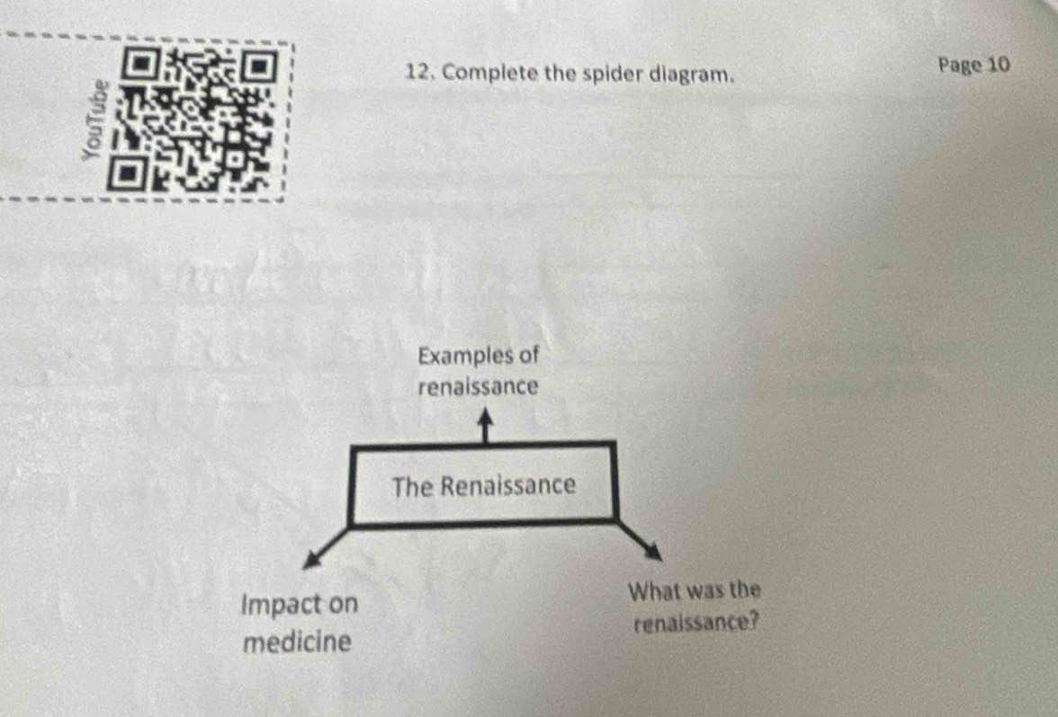 Complete the spider diagram. Page 10
E