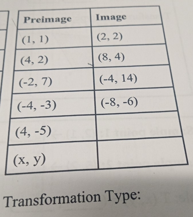 Transformation Type: