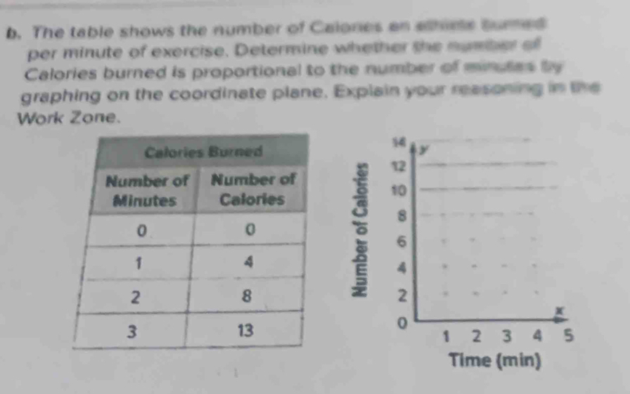 The table shows the number of Calones an ethirs sured 
per minute of exercise. Determine whether the number of 
Calories burned is proportional to the number of minutes by 
graphing on the coordinate plane. Explain your reasoning in the 
Work Zone.
14
y
12
10
8
6
4
2
x
0
1 2 3 4 5
Time (min)