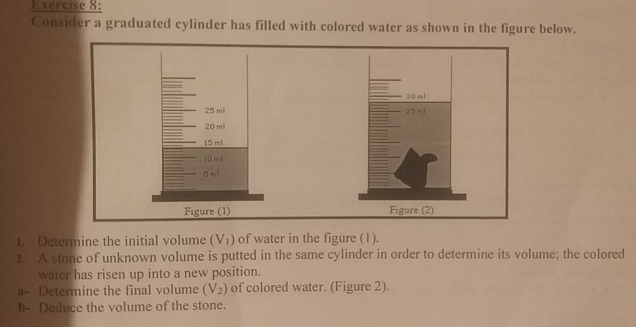 Consider a graduated cylinder has filled with colored water as shown in the figure below. 
1. Determine the initial volume (V_1) of water in the figure (1). 
2. A stone of unknown volume is putted in the same cylinder in order to determine its volume; the colored 
water has risen up into a new position. 
a- Determine the final volume (V_2) of colored water. (Figure 2). 
b- Deduce the volume of the stone.