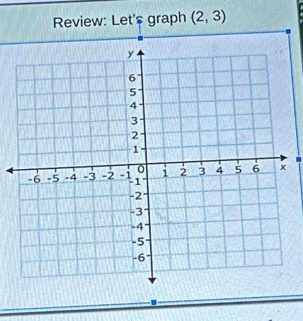 Review: Let's graph (2,3)