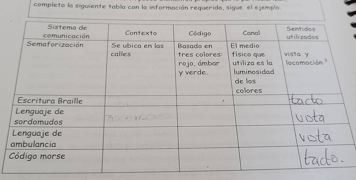 completa la siguiente tabla con la información requerida, sigue el ejemplo.