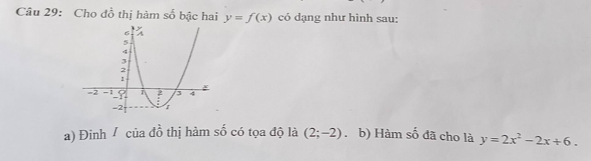 Cho đồ thị hàm số bậc hai y=f(x) có dạng như hình sau: 
a) Đinh / của đồ thị hàm số có tọa độ là (2;-2). b) Hàm số đã cho là y=2x^2-2x+6.