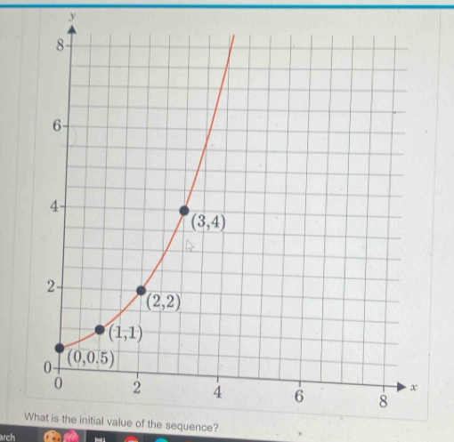 initial value of the sequence? ,
arch