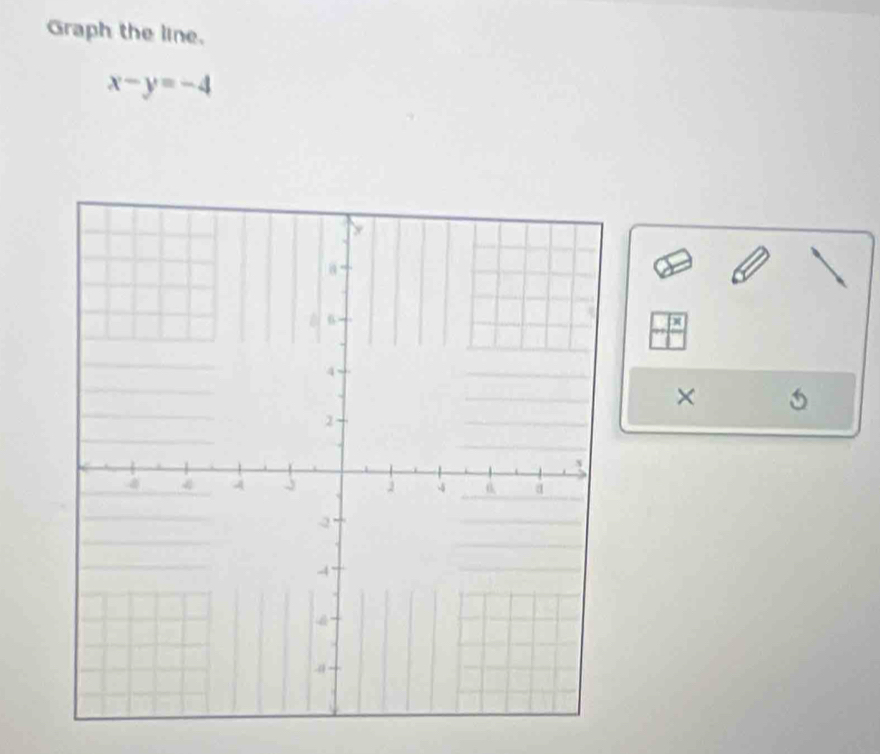 Graph the line.
x-y=-4
 □ x/□  
×