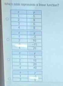 Which tabile represents a linear function?