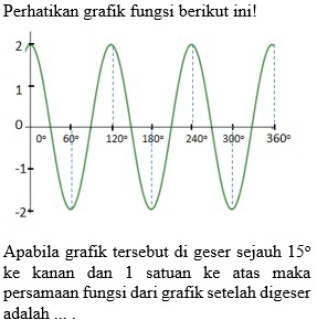 Perhatikan grafik fungsi berikut ini!
Apabila grafik tersebut di geser sejauh 15°
ke kanan dan 1 satuan ke atas maka
persamaan fungsi dari grafik setelah digeser
adalah ... .