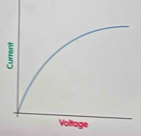 g
Voltage