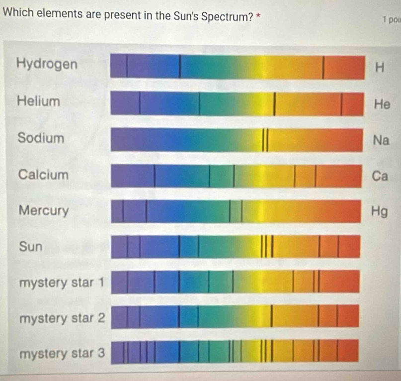 Which elements are present in the Sun's Spectrum? * 1 po 
HydrogenH 
Heliume 
Sodiuma 
Calciuma 
MercuryHg 
Sun 
mystery st 
mystery st 
mystery sta