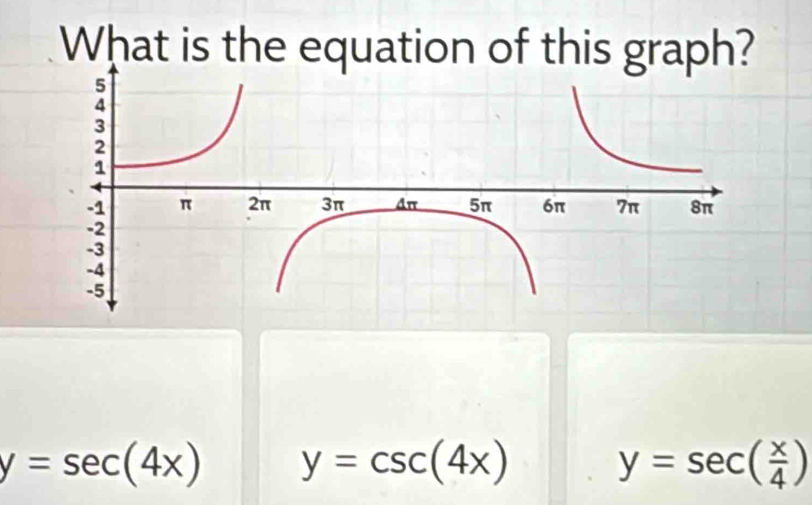 What is the equation of this graph?
y=sec (4x) y=csc (4x)
y=sec ( x/4 )