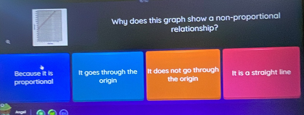 Why does this graph show a non-proportional
relationship?
Because it is It goes through the It does not go through It is a straight line
proportional origin the origin