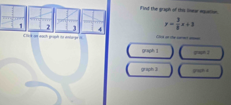 Solved: Find the graph of this linear equation. y= 3/8 x+3 Click on ...