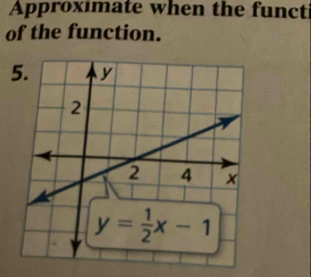 Approximate when the funct
of the function.