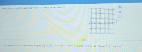 Solved: How is the equation o the given graph related to standad form ...