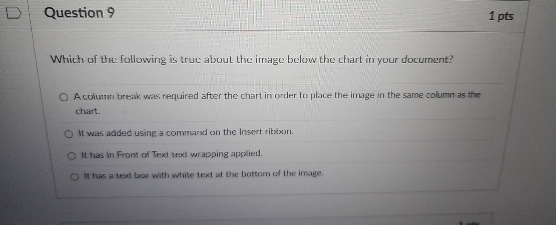 Solved: Which of the following is true about the image below the chart ...