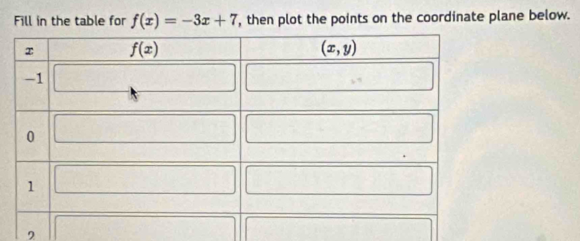 Fill in the table for f(x)=-3x+7 , then plot the points on the coordinate plane below.
2