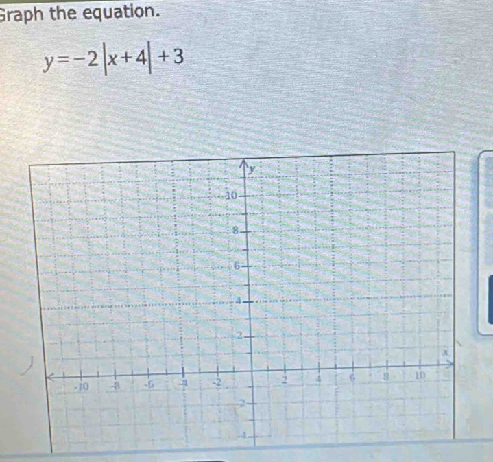 Graph the equation.
y=-2|x+4|+3