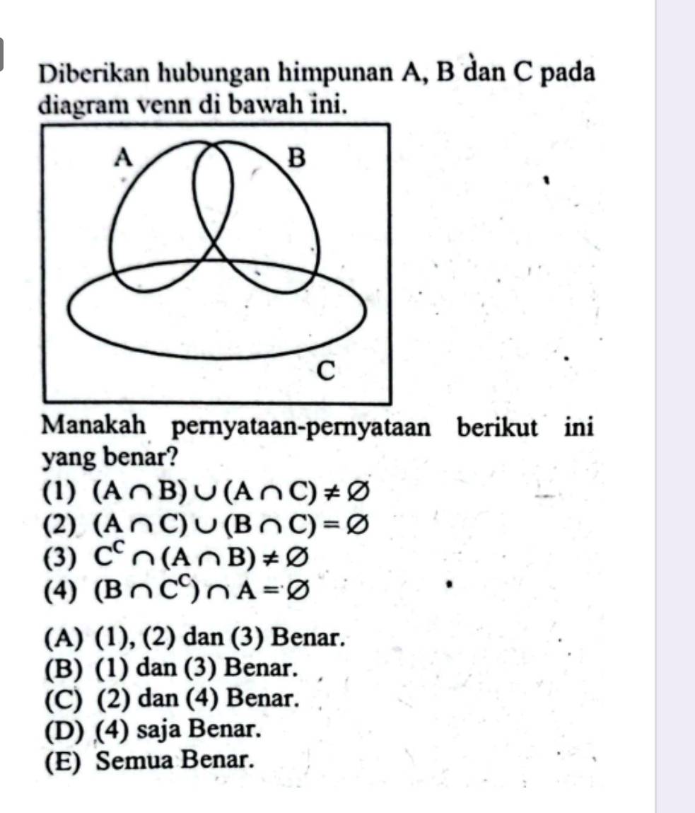 Diberikan hubungan himpunan A, B dan C pada
diagram venn di bawah ini.
Manakah pernyataan-pernyataan berikut ini
yang benar?
(1) (A∩ B)∪ (A∩ C)!= varnothing
(2) (A∩ C)∪ (B∩ C)=varnothing
(3) C^C∩ (A∩ B)!= varnothing
(4) (B∩ C^C)∩ A=varnothing
(A) (1), (2) dan (3) Benar.
(B) (1) dan (3) Benar.
(C) (2) dan (4) Benar.
(D) (4) saja Benar.
(E) Semua Benar.