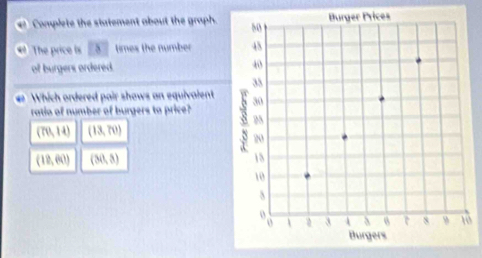 Complete the statement about the graph.
The price is _ 8 _times the number 
of burgers ordered. 
# Which ordered pair shows an equivalent 
ratio of number of burgers to price?
(70,14) (13,70)
(18,60) (30,8)
0