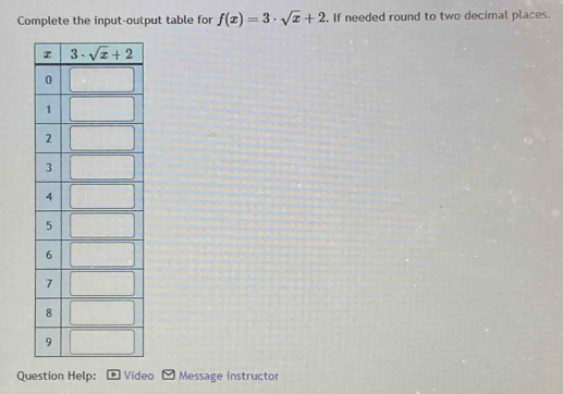 Complete the input-output table for f(x)=3· sqrt(x)+2. If needed round to two decimal places.
Question Help: Video Message instructor