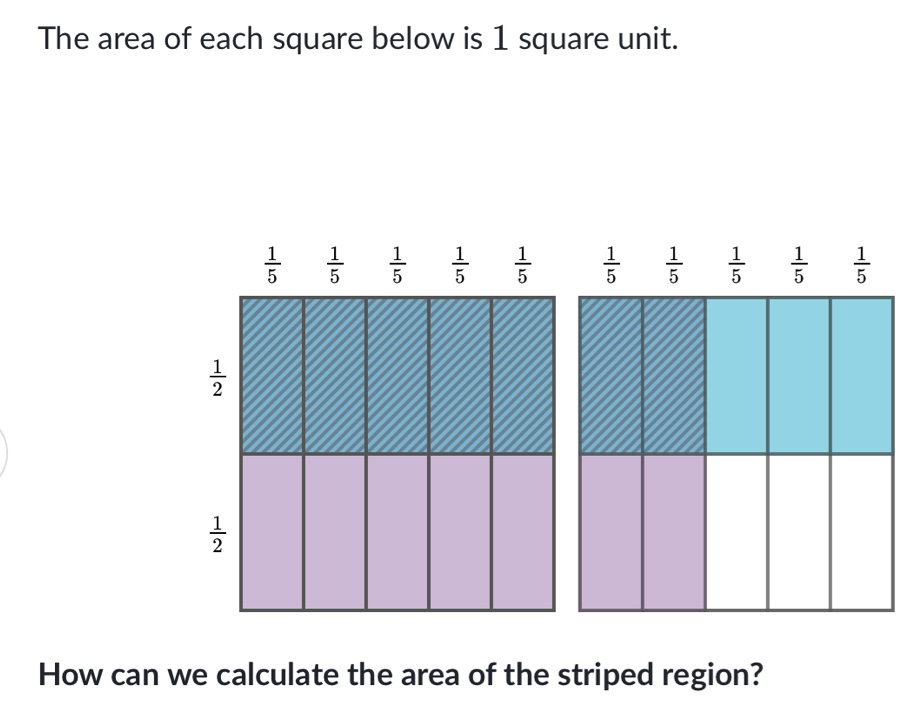 The area of each square below is 1 square unit.
 1/5   1/5   1/5   1/5   1/5 
How can we calculate the area of the striped region?