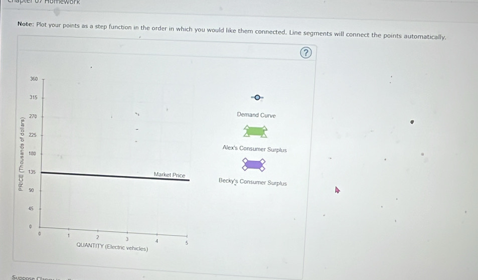 Note: Plot your points as a step function in the order in which you would like them connected. Line segments will connect the points automatically.
Demand Curve
Alex's Consumer Surplus
Becky's Consumer Surplus
Suppose C