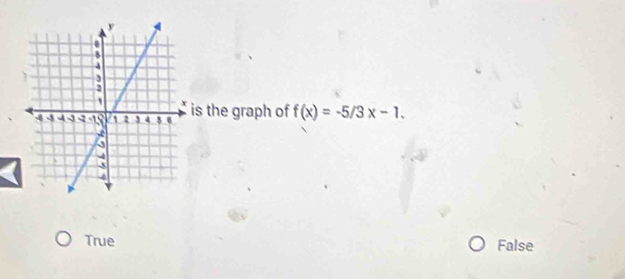 is the graph of f(x)=-5/3x-1.
True False