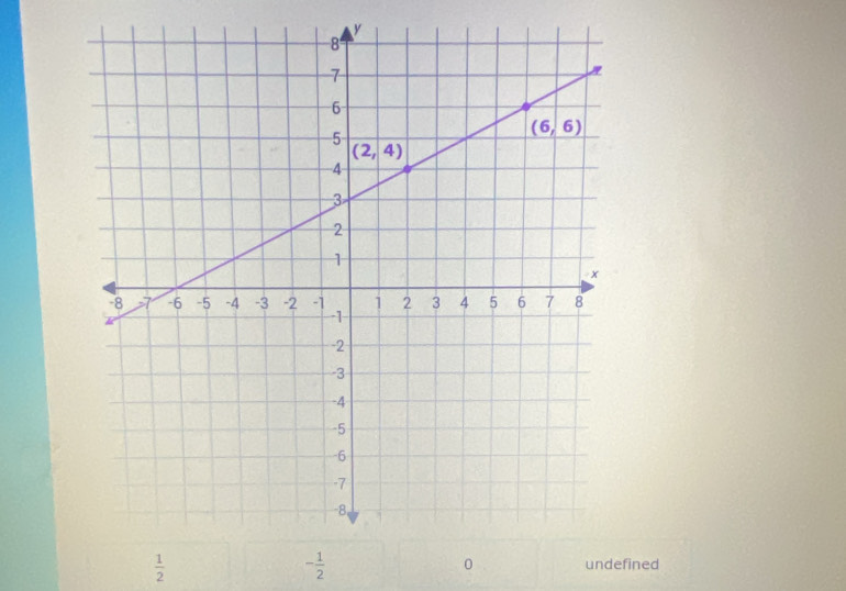  1/2 
- 1/2 
0 undefined