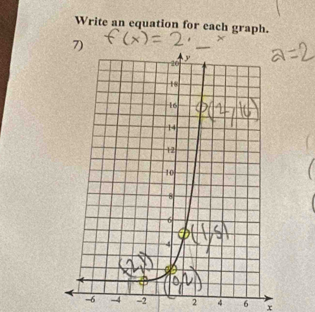 Write an equation for each graph.
-6 -4 -2 2 4 6 x