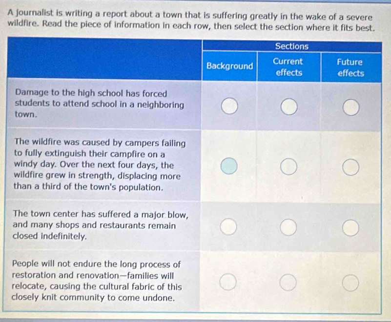 A journalist is writing a report about a town that is suffering greatly in the wake of a severe 
wildfire. Read the piece of information in each row, then select the section where it fits best. 
t 
T 
a 
c 
P 
r 
r 
c