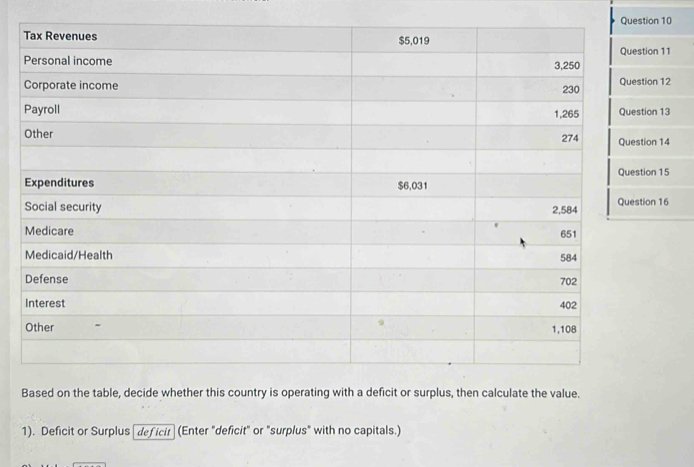 11
on 12
n 13
n 14
n 15
n 16
Based on the table, decide whether this country is operating with a deficit or surplus, then calculate the value. 
1). Deficit or Surplus deficir (Enter "deficit" or "surplus" with no capitals.)