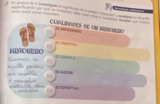 Aprendizaje colaborativo 
En grupos de 4, investiguen el significado de la palabra "misionero" y completen la infografía 
tenía Jesús como misionero 
especificando por qué un misionero debe tener estas 5 cualidades. Resalten qué virtudes 
CuaLidadés de un MIsiONéro 
ES APASIONADO
01
ES CREATIVO
02
MISIONERO 
ES EJEMPLO 
e 03
ES ALEGRE
04
ES ESPIRITUAL
05