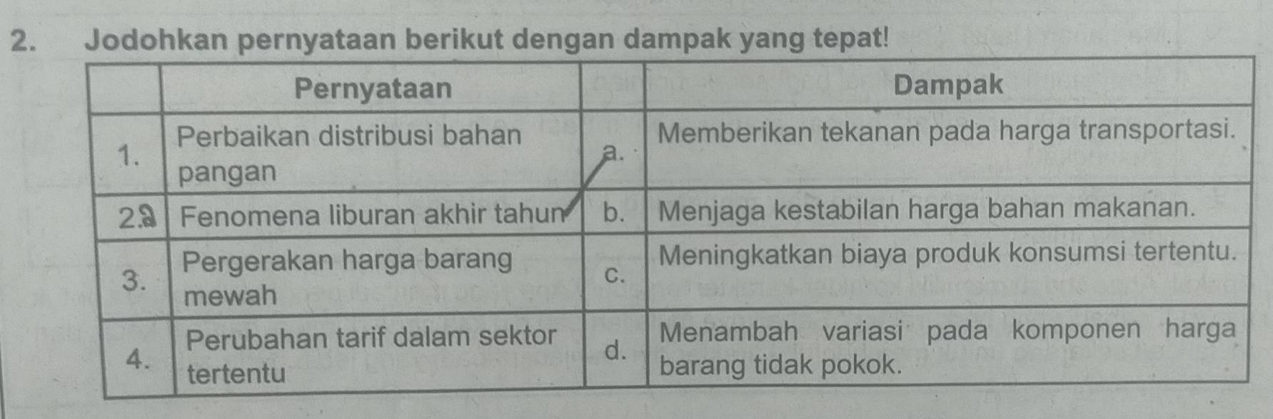 Jodohkan pernyataan berikut dengan dampak yang tepat!