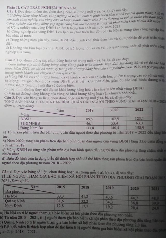 Phần II. CÂU TRÂC NGHIỆM ĐÚNG SAI
Câu 1. Đọc đoạn thông tin, chọn dúng hoặc sai trong mỗi ý a), b), c), d) sau đây:
Ở Đông bằng sông Hồng, công nghiệp là ngành kinh tế phát triển sớm và có vai trò quan trong, Giá y
sản xuất công nghiệp của vùng cao và tăng nhanh, chiếm trên 37 % ti trọng so với cả nước vào năm 202
Công nghiệp của vùng đóng góp ngày cang lớn vào sư tăng trường và phát triển kinh tế của đất nước
a) Công nghiệp của vùng ĐBSH chiêm tỉ trong lớn nhật cả nước năm 2021.
b) Công nghiệp của vùng ĐBSH có lịch sư phát triển lâu đời, có Hà Nội là trung tâm công nghiệp lớn
bắc nhất cả nước
c) Trong những năm gần đây, vùng ĐBSH đầy mạnh khai thác than nâu và khí tự nhiên để phát triển nhiệ
điện.
d) Khoáng sản kim loại ở vùng ĐBSH có trữ lượng lớn và có vai trò quan trọng nhất đề phát triển công
nghiệp của vùng
Câu 2. Đọc đoạn thông tin, chọn đúng hoặc sai trong mỗi ý a), b), c), d) sau đây:
a Giao thống vận tài ở Đông bằng sóng Hồng phát triên nhanh, hiện đai, khi đồng bộ và có đủ các lớạ
hình. Năm 2021, so với ca nước, tỷ trong khỏi lượng hàng hoa của vùng chiếm trên 36% và tý trong khổ
lượng hành khách vận chuyển chiếm gần 45%
a) Vùng ĐBSH có khối lượng hàng hoa và hành khách vận chuyển lớn, chiếm tỉ trọng cao so với cả nuớc
b) Mang lưới giao thông của vùng ĐBSH phát triển khá toàn diện, gồm đủ các loại hình: đường ổ tổ
đường sắt, đường thuỷ nội địa và đường biển.
c) Loại hình đường thuỷ nội địa có khối lượng hàng hoá vận chuyển lớn nhất vùng ĐBSH.
d) Vận tải đường hàng không của vùng có khổi lượng hàng hoá vận chuyển nhỏ nhất.
Câu 3. Dựa vào băng số liệu, chọn đúng hoặc sai trong mỗi ý a), b), c), d) sau đây:
TÔNG SảN PhảM TRêN ĐịA bán bìnH QUân đầU NGƯờI THEO VƯNG GIAI ĐOAN 2018- 2022
(
a) Tổng sản phẩm trên địa bản bình quân đầu người theo địa phương từ năm 2018 - 2022 đều tăng lê
tục.
b) Năm 2022, tổng sản phẩm trên địa bàn bình quân đầu người của vùng ĐBSH tăng 33,6 triệu đồng 
với năm 2018
c) Vùng ĐBSH có tổng sản phẩm trên địa bản bình quân đầu người theo địa phương tăng châm nhất 
nhiều nhất
d) Biểu đồ hình tròn là dạng biểu đồ thích hợp nhất đề thể hiện tổng sản phẩm trên địa bản bình quân đ
người theo địa phương từ năm 2018 - 2022.
Câu 4. Dựa vào bảng số liệu, chọn đúng hoặc sai trong mỗi ý a), b), c), d) sau đây:
Tỉ lệ người tham gia bảo hiệm Xã hội phân tHEO địA phươnG GIai đoạn 2015
2021 (Đơn vị: %)
Nàhương cao nhất
b) Từ năm 2015 - 2021, tí lệ người tham gia báo hiểm xã hội phân theo địa phương đều tăng liên tực
c) Quảng Ninh có tỉ lệ người tham gia bảo hiểm xã hội phân theo địa phương tăng 2,3 lần
d) Biểu đồ miền là thích hợp nhất để thể hiện tỉ lệ người tham gia bảo hiểm xã hội phân theo địa phư
giai đoạn 2018 - 2021.