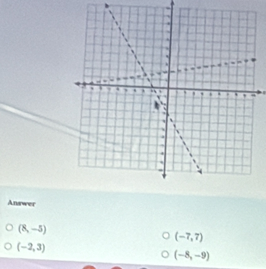 Answer
(8,-5)
(-7,7)
(-2,3)
(-8,-9)