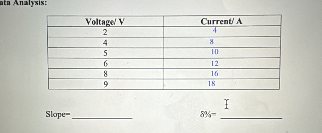 ata Analysis: 
Slope=_ delta % = _