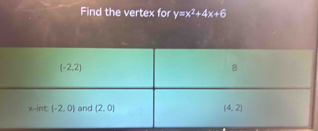 Find the vertex for y=x^2+4x+6