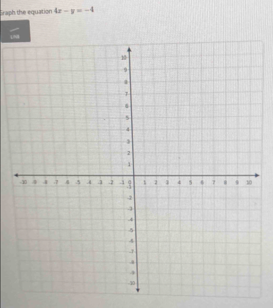 Graph the equation 4x-y=-4
LI