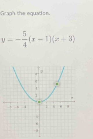 Graph the equation.
y=- 5/4 (x-1)(x+3)