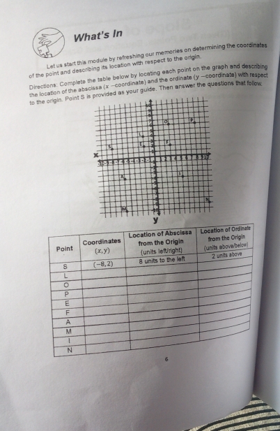 What's In
Let us start this module by refreshing our memories on determining the coordinates
of the point and describing its location with respect to the origin.
Directions: Complete the table below by locating each point on the graph and describing
the location of the abscissa (x -coordinate) and the ordinate (y -coordinate) with respect
to the origin. Point Sd as your guide. Then answer the questions that follow.