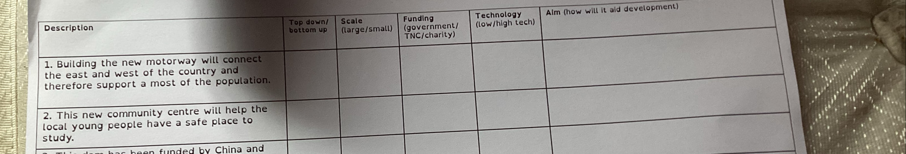 elopment) 
an funded by China and