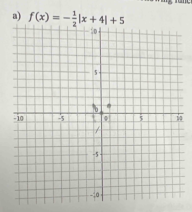 f(x)=- 1/2 |x+4|+5
0