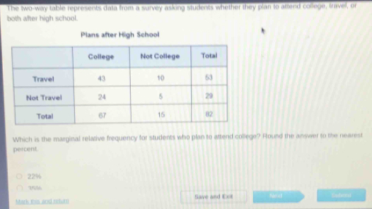 The two-way table represents data from a survey asking students whether they plan to attend college, travel, or
both after high school.
Plans after High School
Which is the marginal relative frequency for students who plan to attend college? Round the answer to the nearest
percent.
22%
359
Mark this and returi Save and Exit Nest Sadens