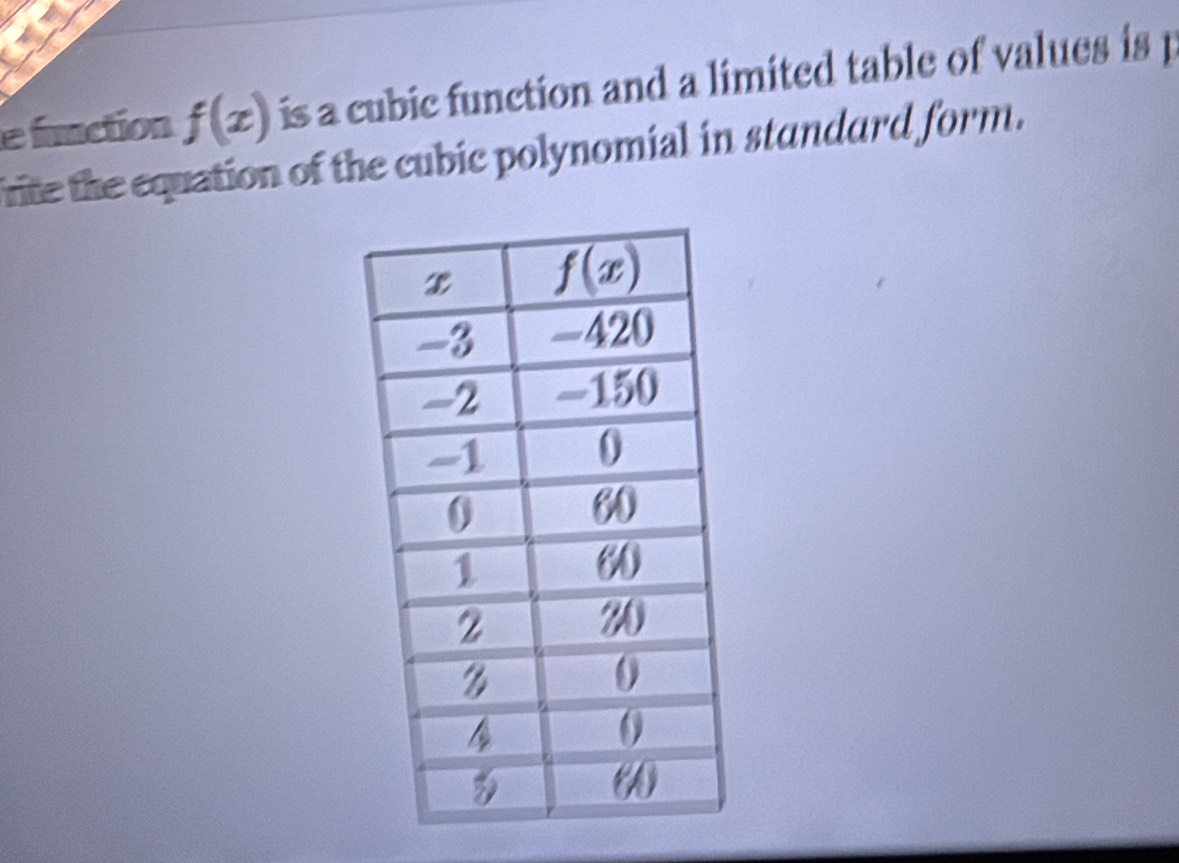 fuaction f(x) is a cubic function and a limited table of values is 
rite the equation of the cubic polynomial in standard form.