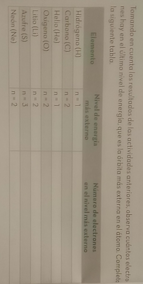 Tomando en cuenta los resultados de las actividades anteriores, observa cuántos electro
nes hay en el último nivel de energía, que es la órbita más externa en el átomo. Completa
la siguiente tabla.