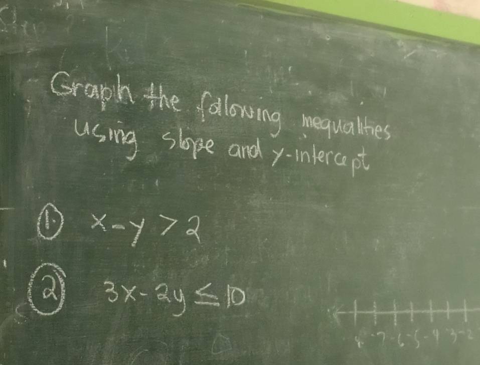 Graph the following mequalhes
using slope andy-inlercapt
x-y>2
21 3x-2y≤ 10