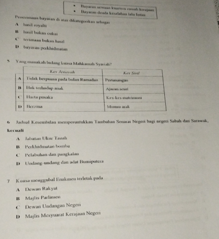 Bayaran sewaan kuarters rumah kerajaan
Bayaran đenda kesaïaban Sahn lintas
Perermaan bayaran di añas dikategorikan sebagan
A hasil voyalti
B hasil bukan cuka
C terimaan bukan hasil
D bayaran perkhidmatan
S Yang manakah bidang kuasa
6 Jadual Kesembtlan memperuntukkan Tambahan Senarai Negerí bagi negeri Sabah dan Sarawak,
kecualt
A Jabatan Ükur Tasah
B Perkhidmatan bomba
C Pelabuhan dan pangkaian
D Undang-undang dan adat Bumiputera
7 Kuasa menggubal Enakmen terletak pada
A Dewan Rakyat
B Majlis Parlimen
C Dewan Undangan Negeri
D Majlis Mesyuarat Kerajaan Negeri