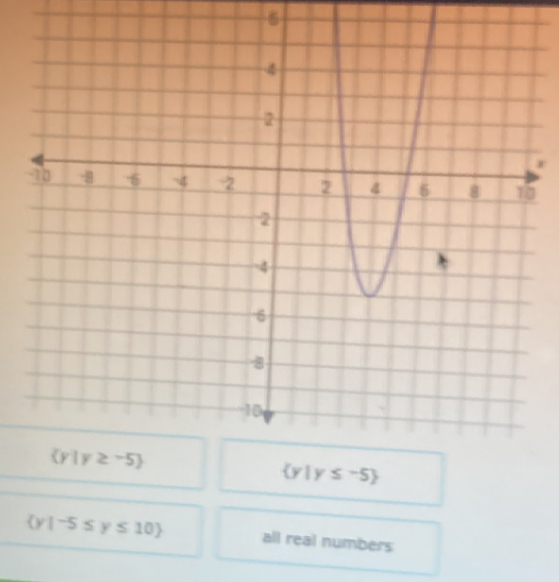 0
 y|-5≤ y≤ 10 all real numbers